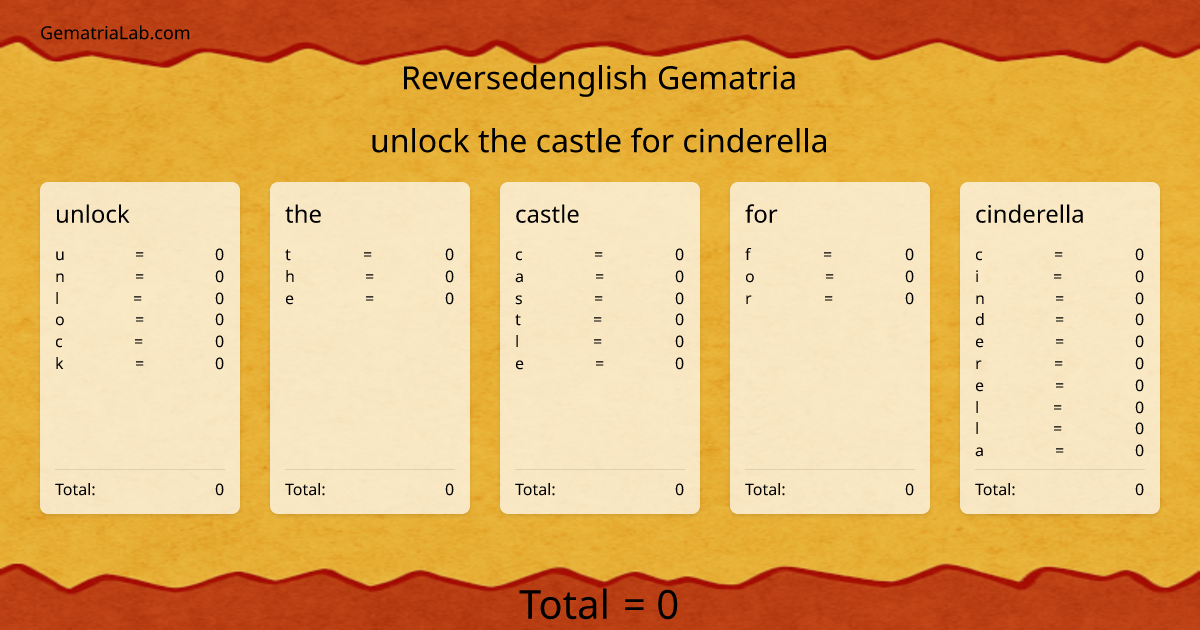 unlock the castle for cinderella in reversedenglish Gematria